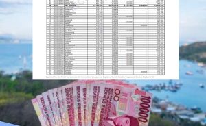 Lembata Terima Dana Desa Rp112,3 M Lebih, Alokasi Kinerja Hanya Rp2M Lebih, Ini Rinciannya